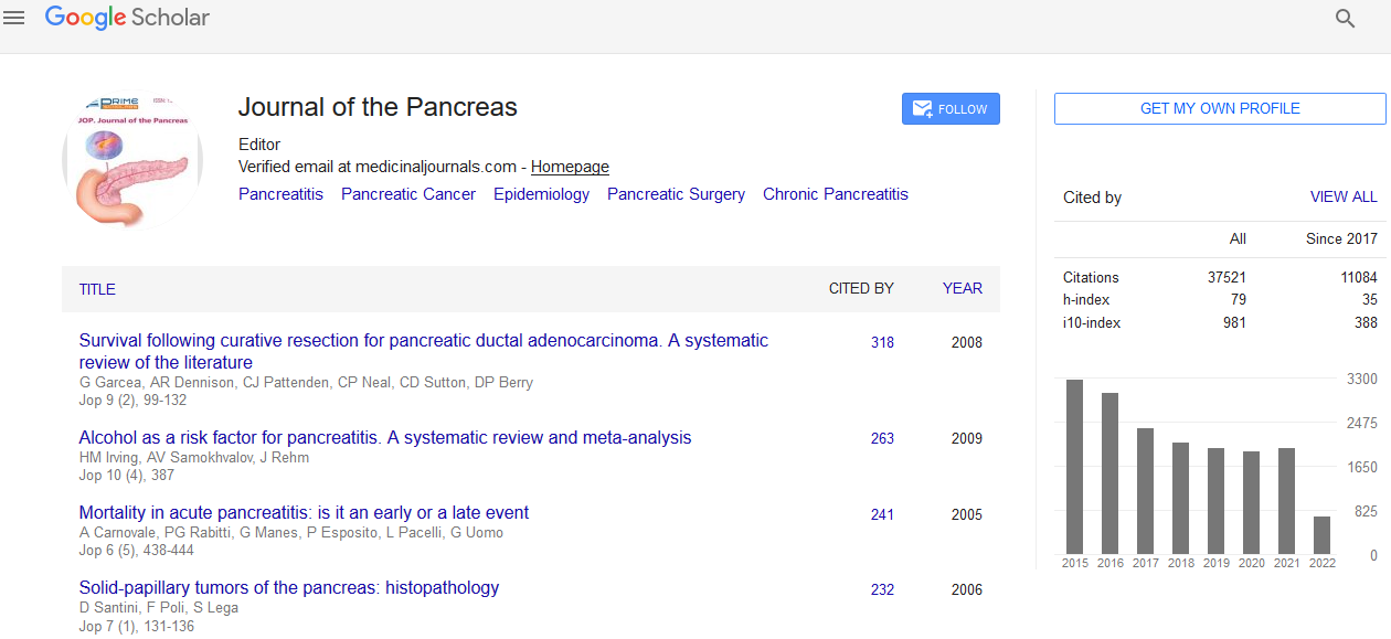 Journal Of The Pancreas Citations Metrics Report
