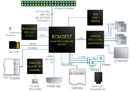 computer-science-design