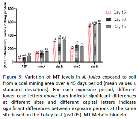 Biomarkers-Journal