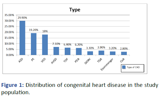 IPIC-heart