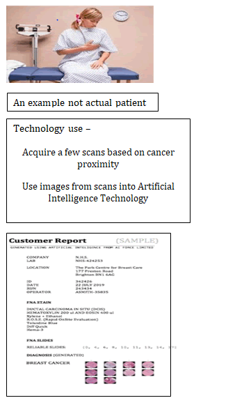 Journal-Health-Care-Communications-Automatically