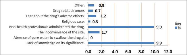 Journal-Health-Care-Communications-Causes