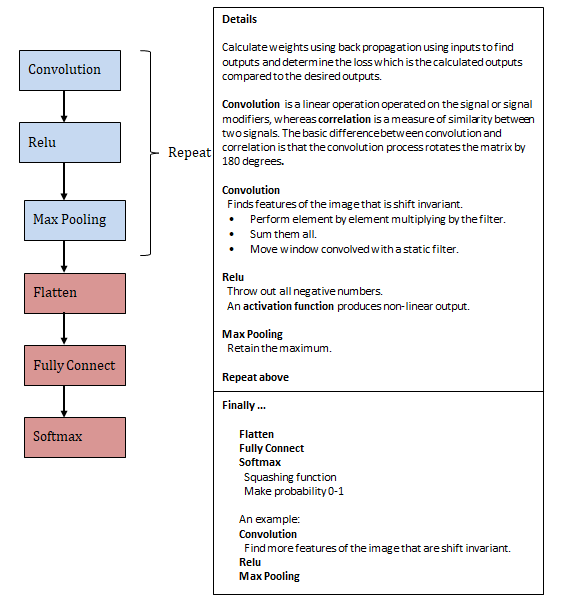 Journal-Health-Care-Communications-Neural-Model