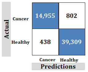 Journal-Health-Care-Communications-Study-2