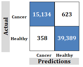 Journal-Health-Care-Communications-Study-3