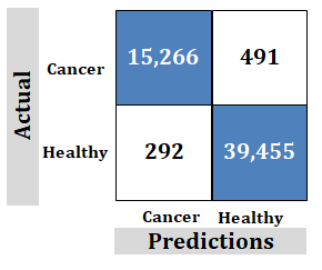 Journal-Health-Care-Communications-Study-5