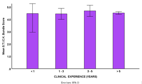 Journal-Intensive-Critical-Care-Mean