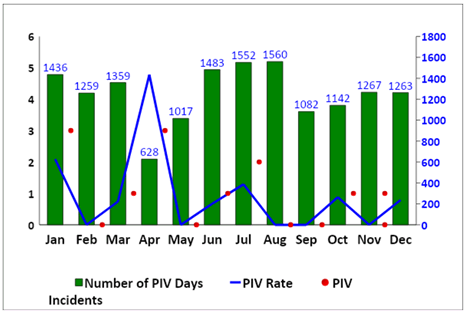 Journal-Intensive-Critical-Care-PIV