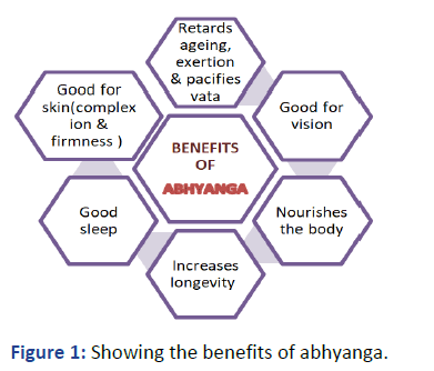 Pediatrics-Health-abhyanga