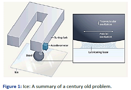 AASRFC-Ice