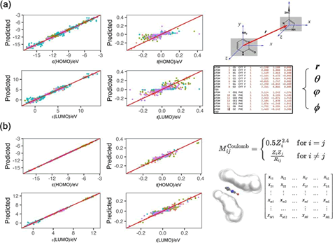 Biochemistry-Molecular-Biology-Journal-Predictive