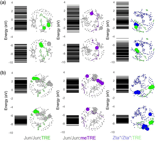 Biochemistry-Molecular-Biology-Journal-Visualization