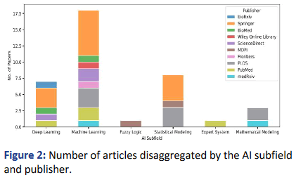 Diversity-Equality