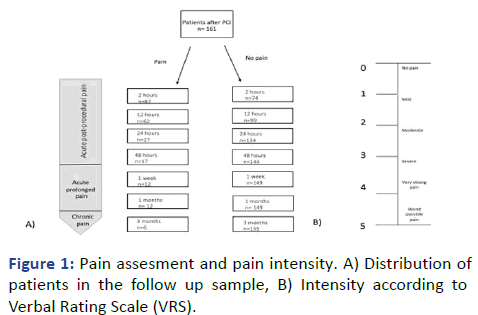 IPIC-Pain