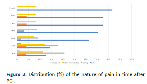 IPIC-pain