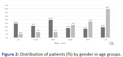 IPIC-patients