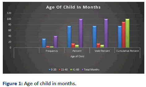 IPPHR-Age