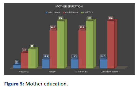 IPPHR-Mother