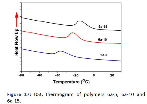 IPPS-DSC