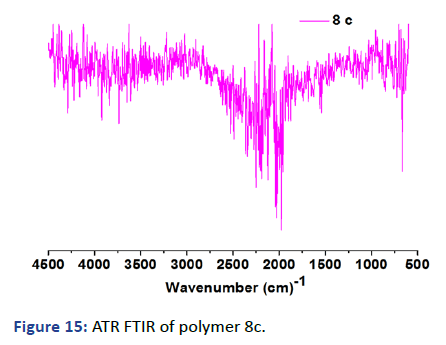 IPPS-FTIR