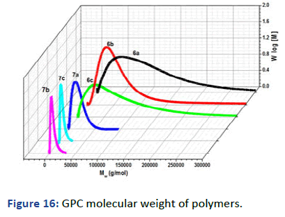 IPPS-GPC