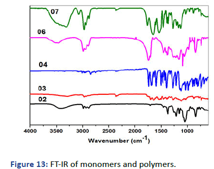 IPPS-IR