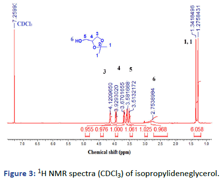 IPPS-NMR