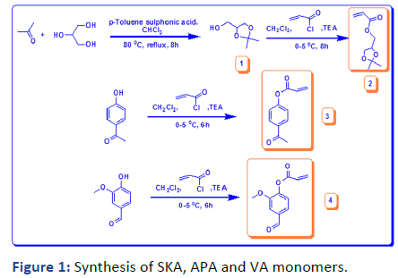 IPPS-Synthesis