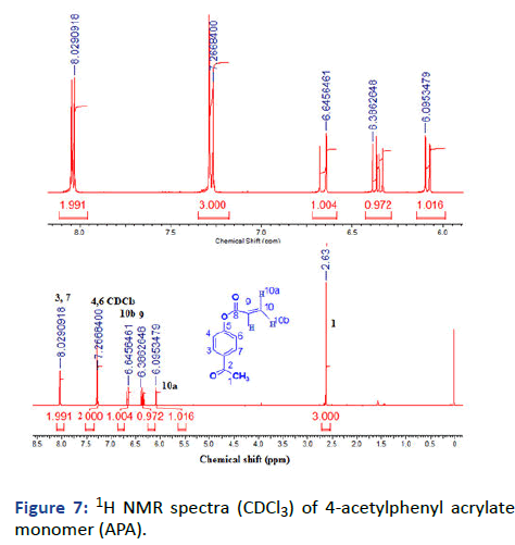 IPPS-acrylate