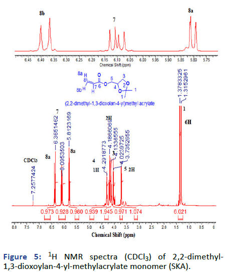 IPPS-dim