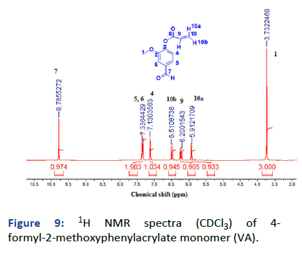 IPPS-formyl