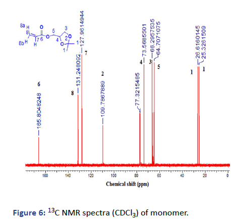 IPPS-monomer