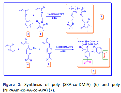 IPPS-poly