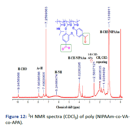 IPPS-poly