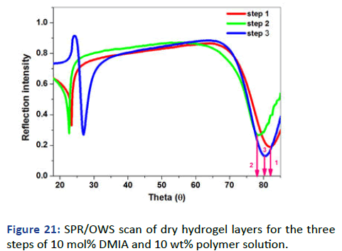 IPPS-scan