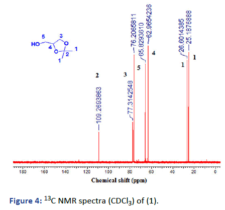 IPPS-spectra