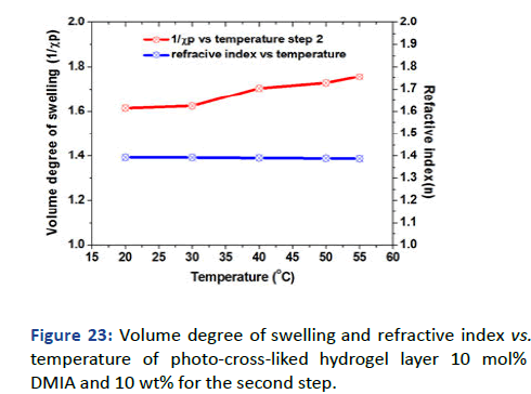 IPPS-swelling