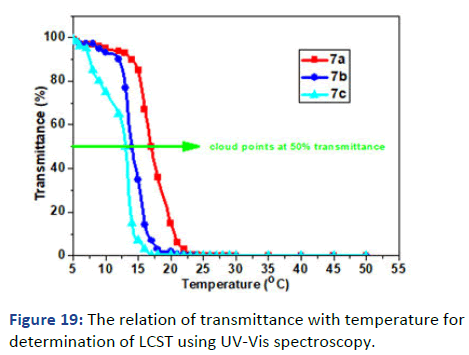 IPPS-temperature