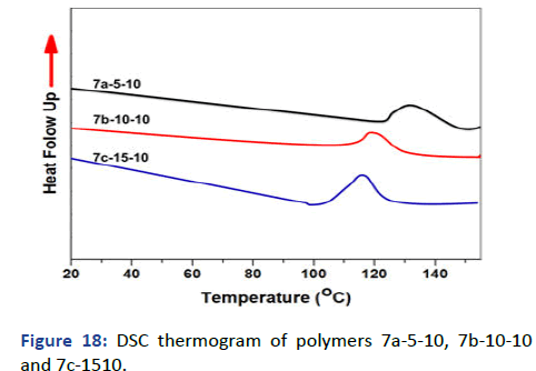 IPPS-thermogram