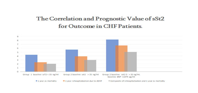 Quality-Primary-Care-CHF