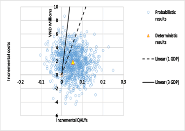 Quality-Primary-Care-Probabilistic