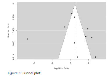 ipias-Funnel