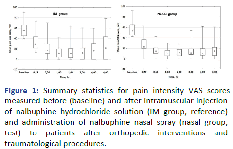 ipipr-statistics