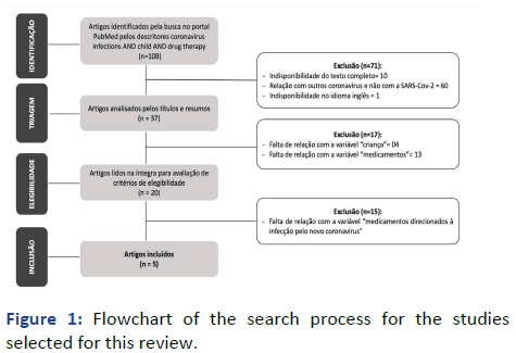 ipqpc-Flowchart