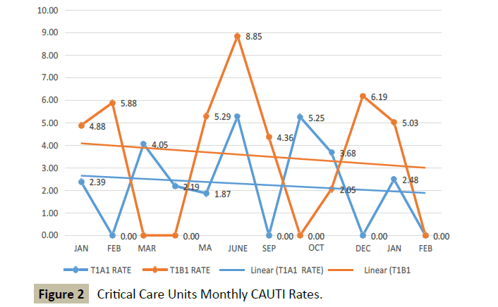 Intensive-Critical-CAUTI-Rates