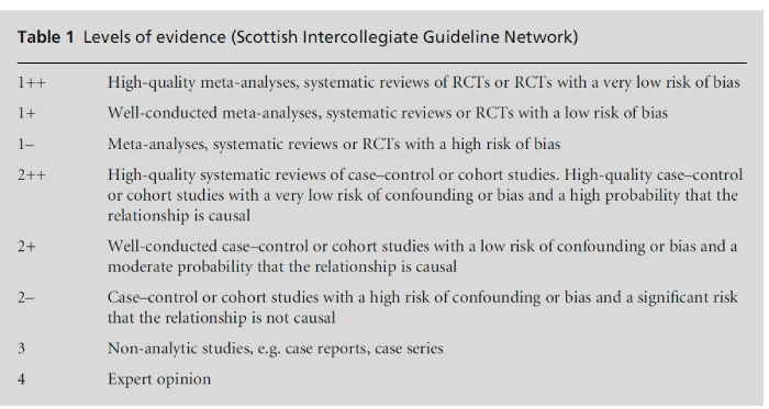 PDF] Scottish Intercollegiate Guidelines Network Investigation of