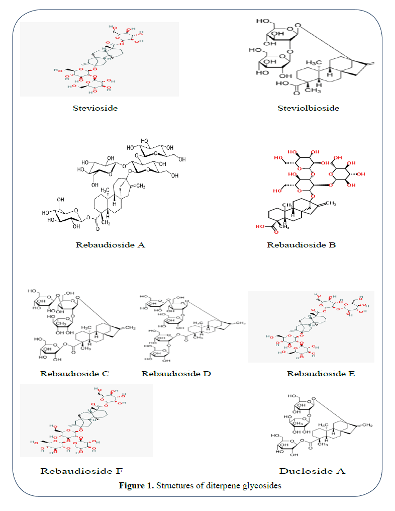 advanced-drug-delivery-diterpene