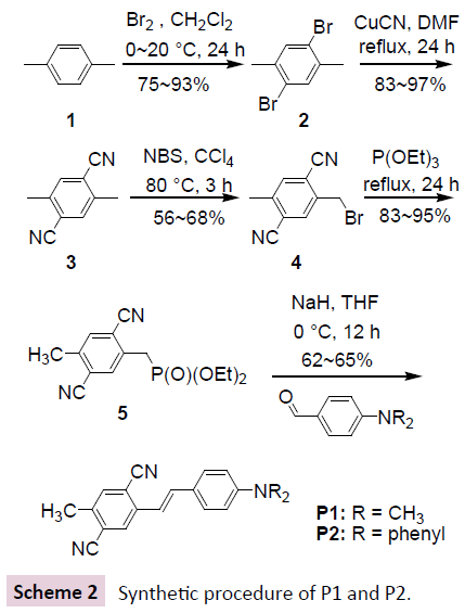 biomarkers-Synthetic-procedure