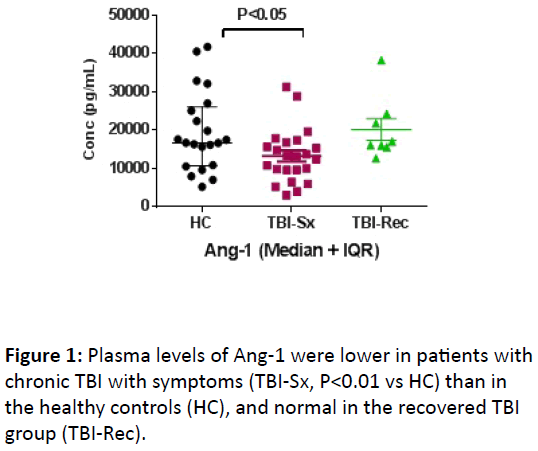 biomarkers-healthy-controls