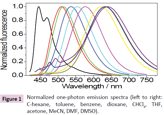 biomarkers-one-photon-emission